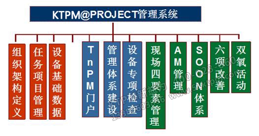 圖1 系統(tǒng)模塊結(jié)構