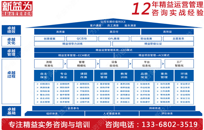 你知道如何推行TPM管理嗎？