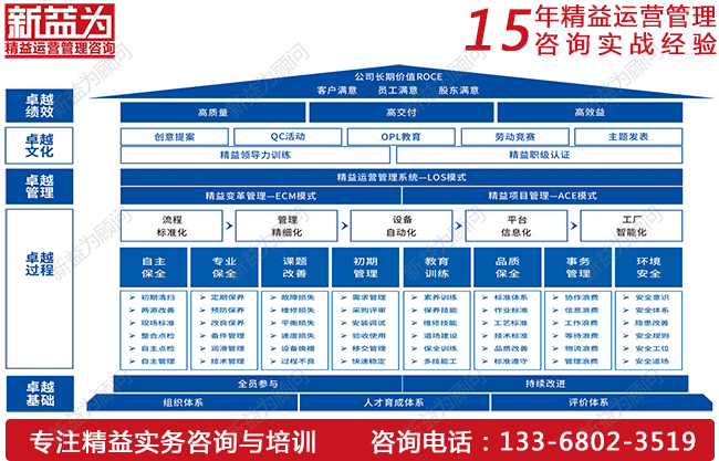 TPM設(shè)備管理如何實(shí)現(xiàn)降本增效？